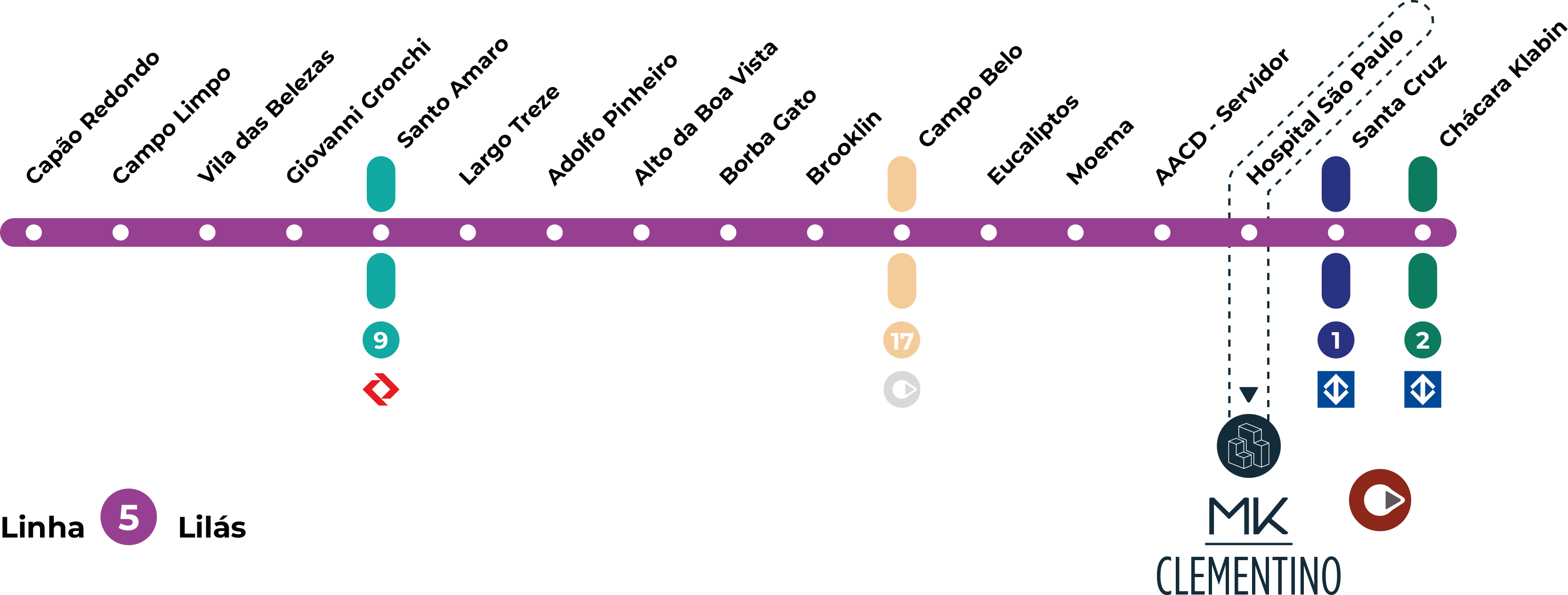 Mapa das linhas de metrô próximas ao MK Vila Clementino